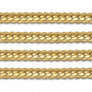 Roestvrij stalen (RVS) Stainless steel onderdelen jasseron flat gourmet Gold